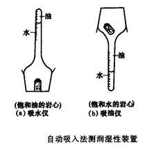 儲層岩石潤濕性