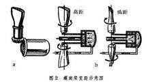 螺旋槳[動力機械]