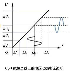 線性負載