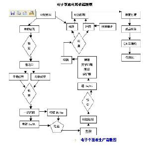 蘇州華英電路板廠