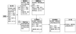 遼寧省城鎮企業職工養老保險條例