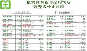 植物沖調粉