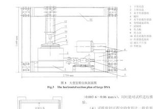 直接剪力試驗儀