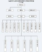 福建潯興拉鏈科技股份有限公司組織架構