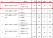 城市軌道交通機電技術專業人才需求