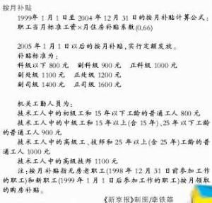 事業單位住房公積金