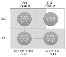 DD[經貿辭彙due diligence（盡職調查）]