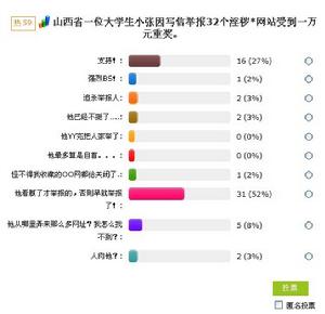 網友對此事件的調查