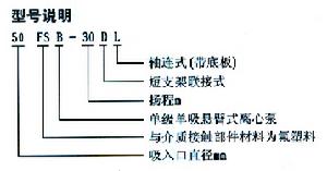 型號意義