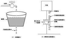 漏桶算法