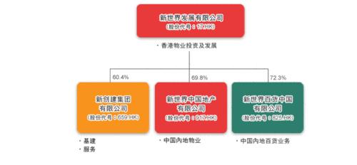 新世界百貨[韓國]