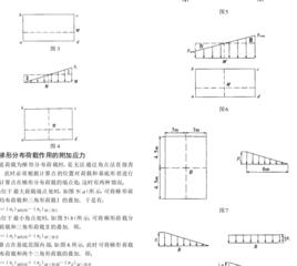 角點法