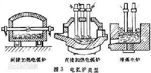 電弧爐