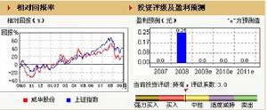 威華股份 (002240)  綜合價值評估  