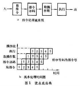 並行處理計算機系統