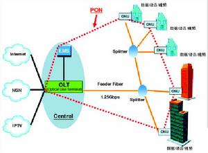 （圖）APON