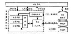 智慧型模型樣圖