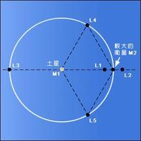 拉格朗日點