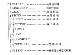 網路定義語言