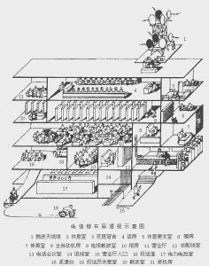 電信樓