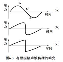 超音波碎石機理