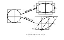 伸展裂陷作用