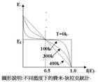 費米-狄拉克統計