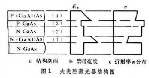 大光腔雷射器