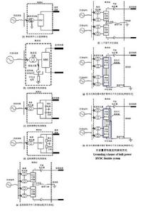 大容量架空線柔性直流輸電