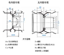 偏距