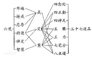 三無漏學