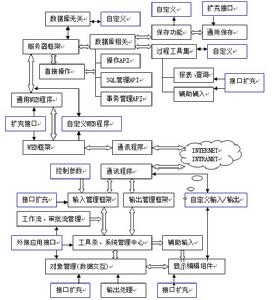 平台數據處理流程