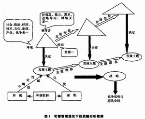 和諧理論