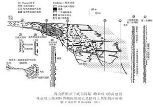 盆地沉積學編圖系列