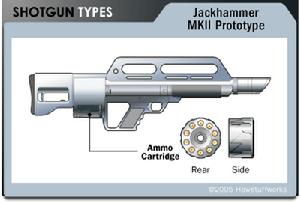 “汽錘”霰彈槍（shotgun-jackhammer）