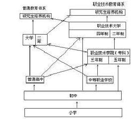 終身教育體系