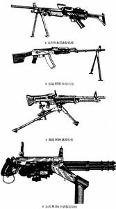 現代各種機槍