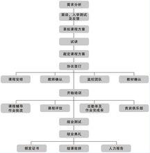 新東方企業培訓