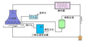 冷卻水