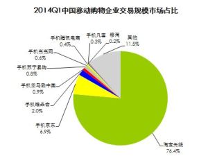 市場滲透定價