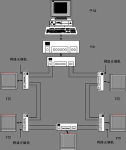 乙太網