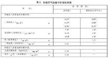 中華人民共和國國家標準：溫室蔬菜產地環境質量評價標準