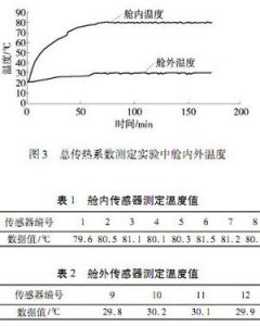 傳熱係數