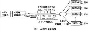 （圖）APON