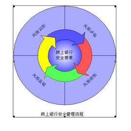 風險識別[風險管理的基礎]