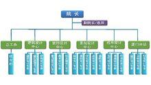 華強方特設計院（深圳）有限公司