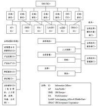 企業信息集成