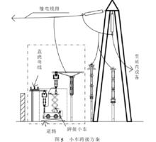 直流融冰隔離開關