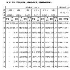 磚基礎大放腳