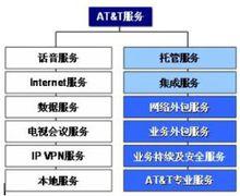 企業內部網際網路